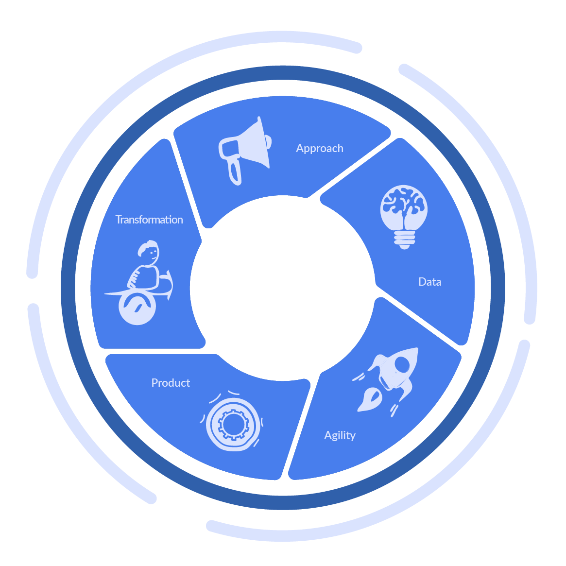 ADAPT Methodology - Online Masterclass